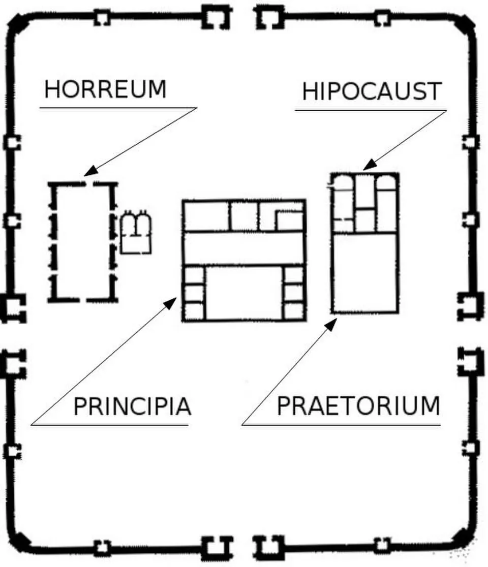 A black-and-white plan of a square fort with rounded corners, towers along its walls and four gates, with the horreum, principia, praetorium and hypocaust labelled in the middle.